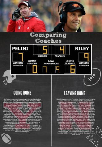 Comparing Coaches THE BETTER ONE HMMMM