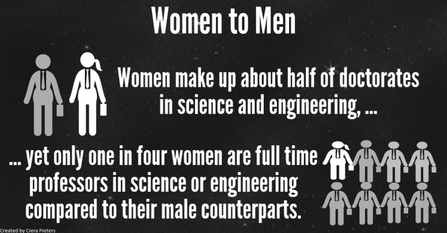 Breaking the barrier: women in science