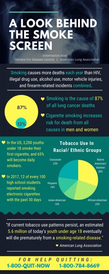 Statistics on smoking