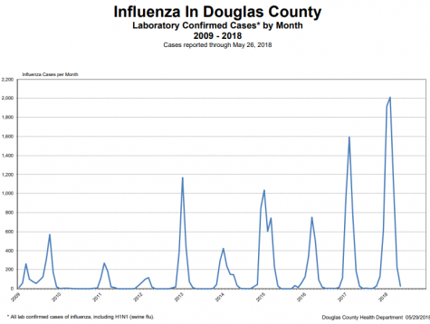 2018-2019 Flu season approaches