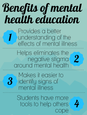 EDITORIAL: Mental health classes benefit all students