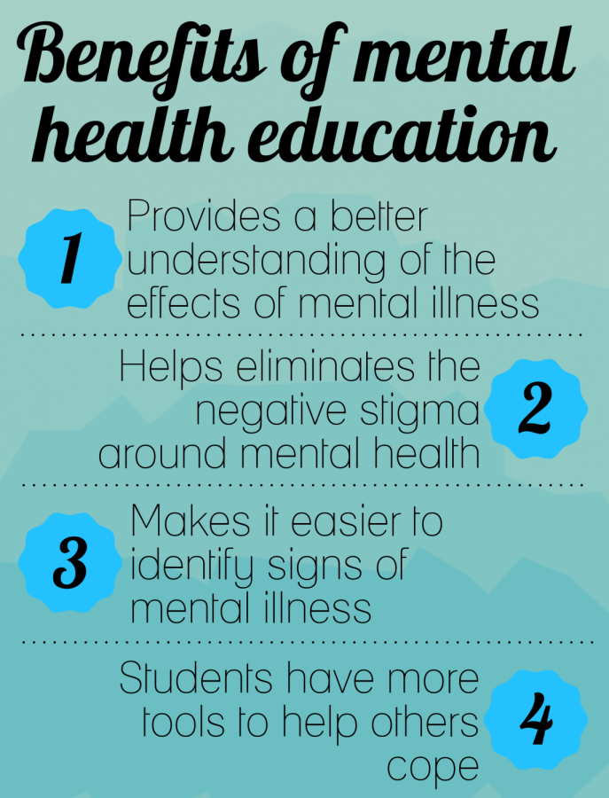 Source: Wilson Medic One
Graphic by Sydney Hamilton