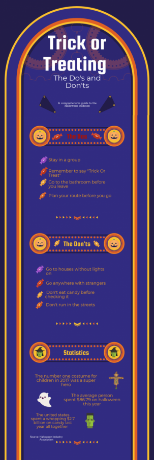 The dos and donts of trick-or-treating
