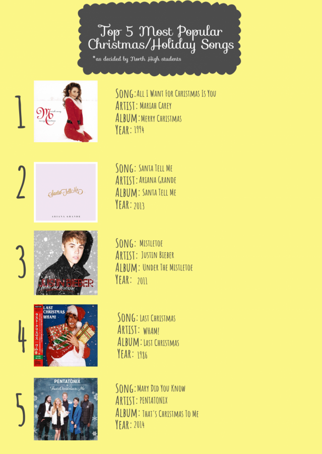 Top+5+most+popular+Christmas+songs