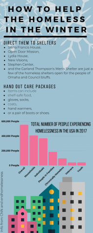 Open Door Mission provides assistance for homeless population
