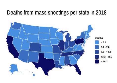 EDITORIAL: Reoccurring violence leads to desensitization