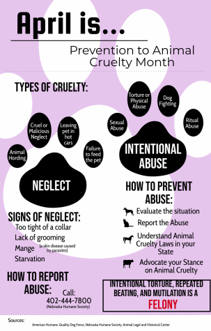 Animal cruelty prevention month