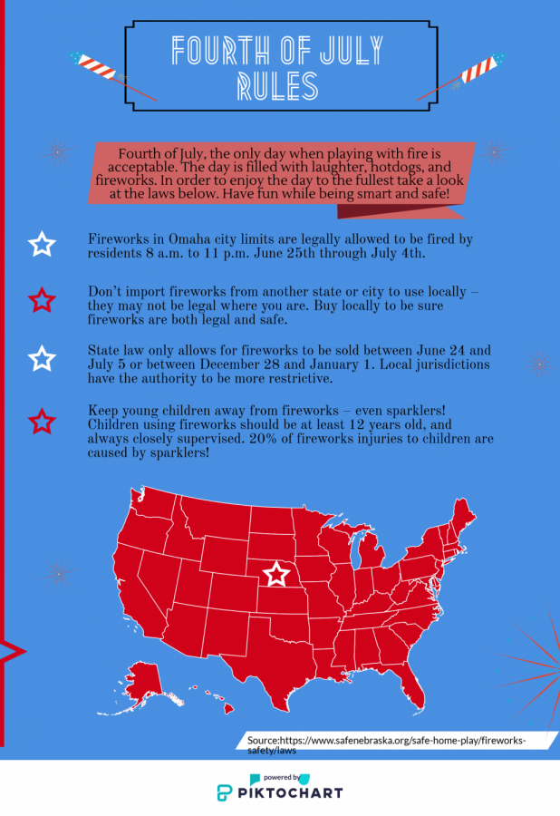 Fourth of July Rules