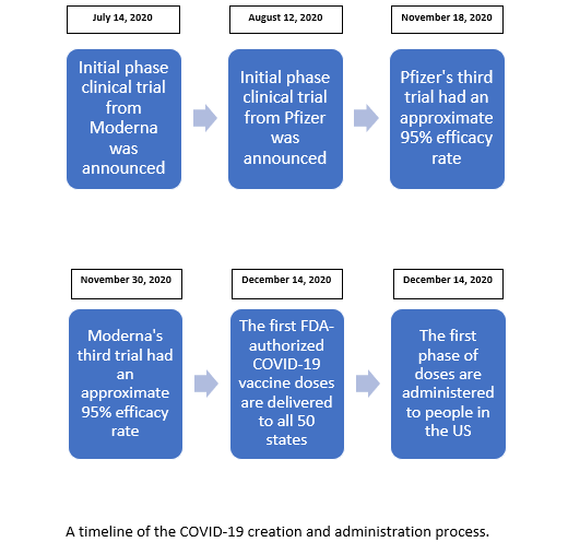 COVID-19 Vaccinations