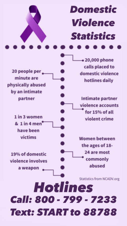 Domestic violence active awareness