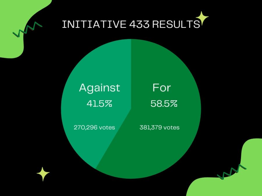 Initiative+433+Results