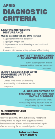 ARFID: more than picky eating