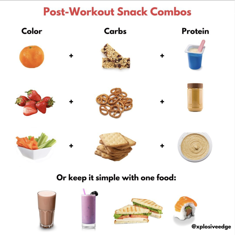 Post-workout snacks are crucial to athlete’s
nutrition. Simple combinations like these ensure balance and convenience.
GRAPHIC BY XPLOSIVE EDGE