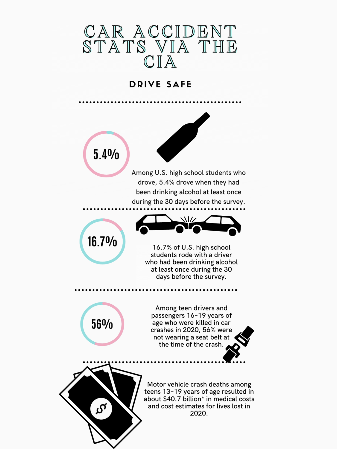 Common Causes of Death in Car Accidents